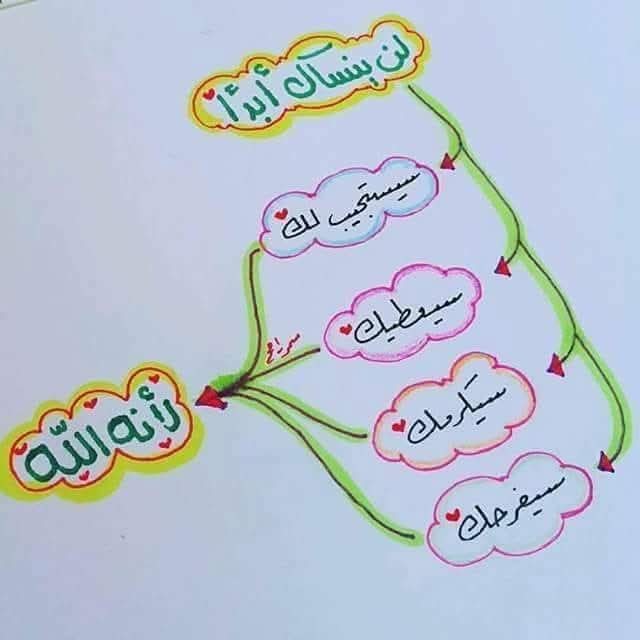 لينا فارس علي دراغمة 